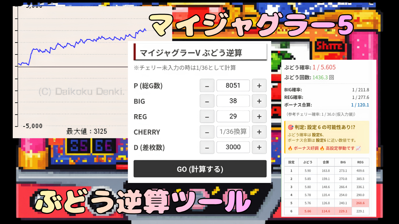 マイジャグラー5 ぶどう逆算ツール紹介画像
