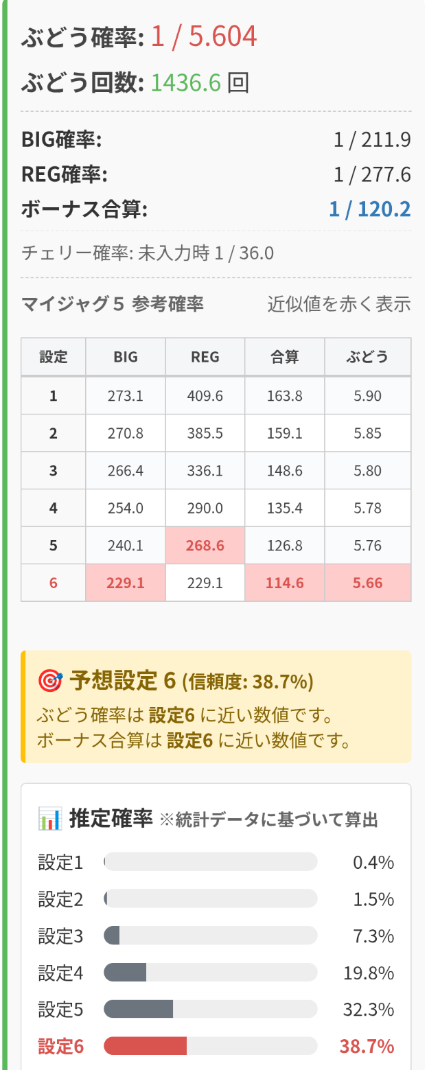 ぶどう逆算ツールのシミュレート結果表示画面